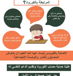 Preventive Actions to Tackle COVID-19 Project