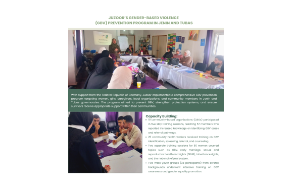 Juzoor’s Gender-Based Violence  (GBV) Prevention Program